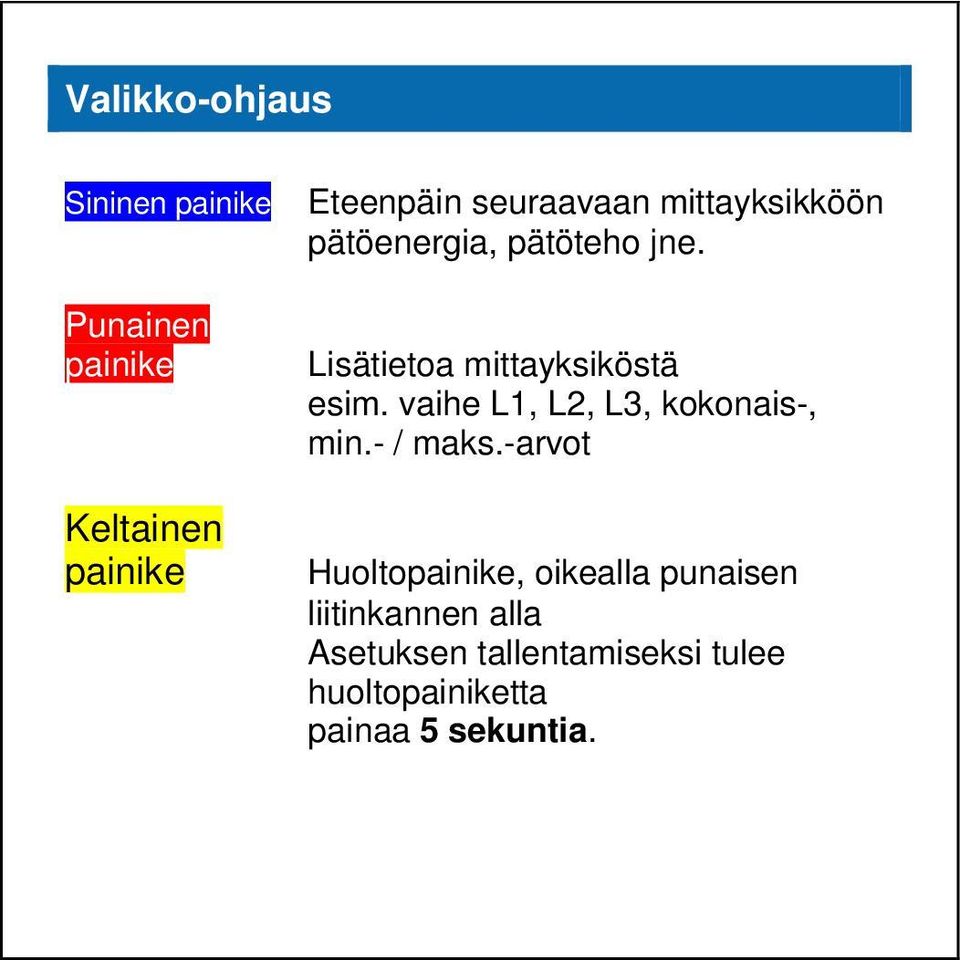 vaihe L1, L2, L3, kokonais-, min.- / maks.