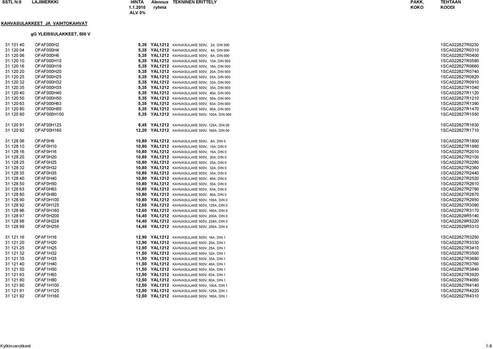 5,35 YAL1212 KAHVASULAKE 500V, 16A, DIN 000 1SCA022627R0660 31 120 20 OFAF000H20 5,35 YAL1212 KAHVASULAKE 500V, 20A, DIN 000 1SCA022627R0740 31 120 25 OFAF000H25 5,35 YAL1212 KAHVASULAKE 500V, 25A,