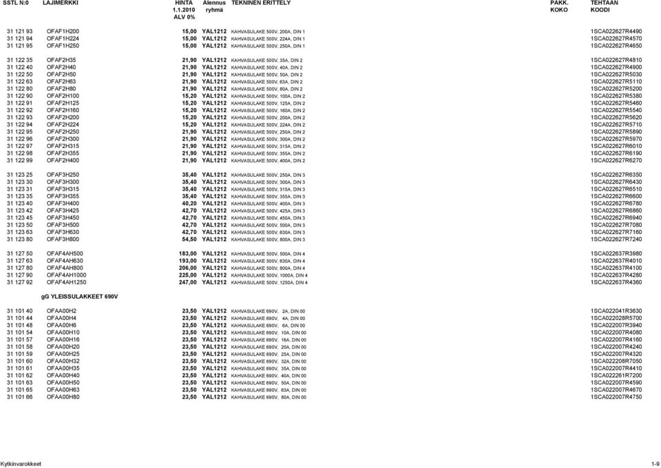 1SCA022627R4900 31 122 50 OFAF2H50 21,90 YAL1212 KAHVASULAKE 500V, 50A, DIN 2 1SCA022627R5030 31 122 63 OFAF2H63 21,90 YAL1212 KAHVASULAKE 500V, 63A, DIN 2 1SCA022627R5110 31 122 80 OFAF2H80 21,90