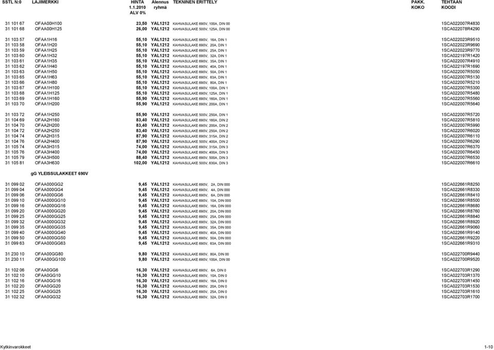 1SCA022023R9770 31 103 60 OFAA1H32 55,10 YAL1212 KAHVASULAKE 690V, 32A, DIN 1 1SCA022197R1420 31 103 61 OFAA1H35 55,10 YAL1212 KAHVASULAKE 690V, 35A, DIN 1 1SCA022007R4910 31 103 62 OFAA1H40 55,10