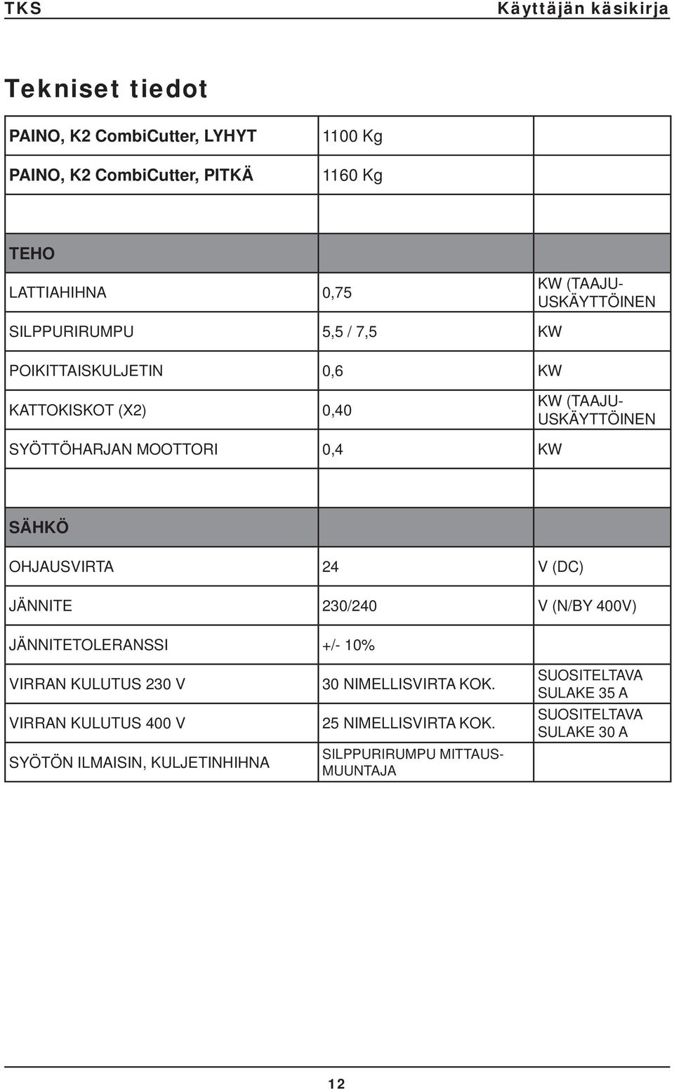 OHJAUSVIRTA 24 V (DC) JÄNNITE 230/240 V (N/BY 400V) JÄNNITETOLERANSSI +/- 10% VIRRAN KULUTUS 230 V VIRRAN KULUTUS 400 V SYÖTÖN ILMAISIN,