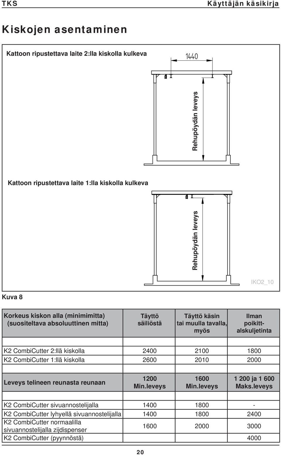 2400 2100 1800 K2 CombiCutter 1:llä kiskolla 2600 2010 2000 Leveys telineen reunasta reunaan 1200 Min.leveys 1600 Min.leveys 1 200 ja 1 600 Maks.