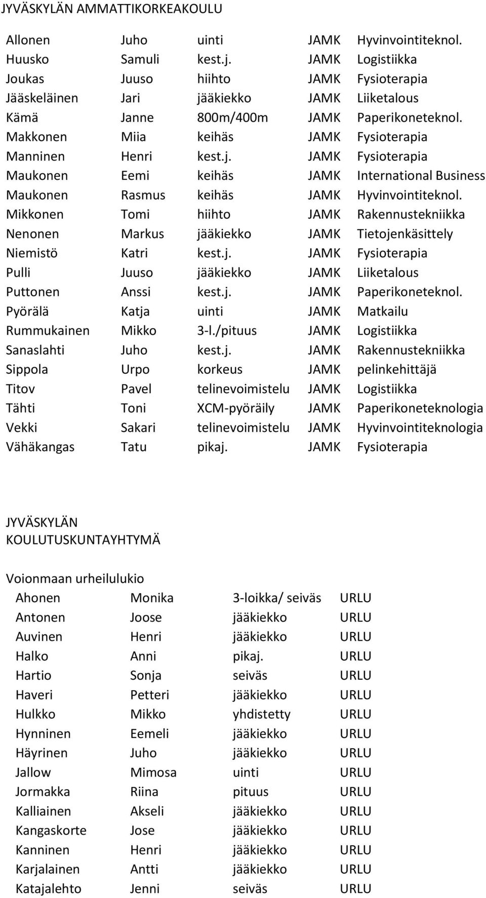 Makkonen Miia keihäs JAMK Fysioterapia Manninen Henri kest.j. JAMK Fysioterapia Maukonen Eemi keihäs JAMK International Business Maukonen Rasmus keihäs JAMK Hyvinvointiteknol.