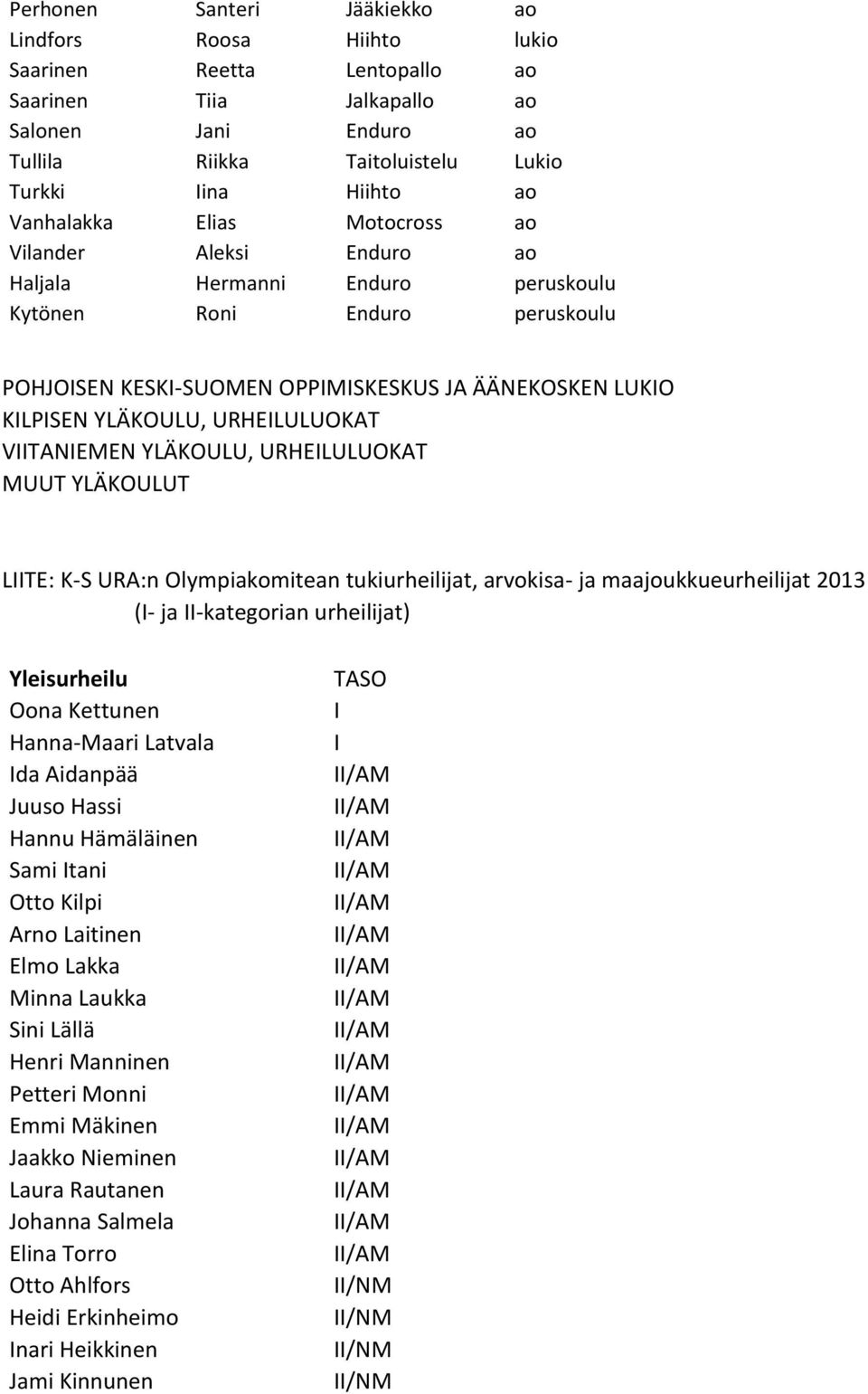 URHEILULUOKAT VIITANIEMEN YLÄKOULU, URHEILULUOKAT MUUT YLÄKOULUT LIITE: K-S URA:n Olympiakomitean tukiurheilijat, arvokisa- ja maajoukkueurheilijat 2013 (I- ja II-kategorian urheilijat) Yleisurheilu