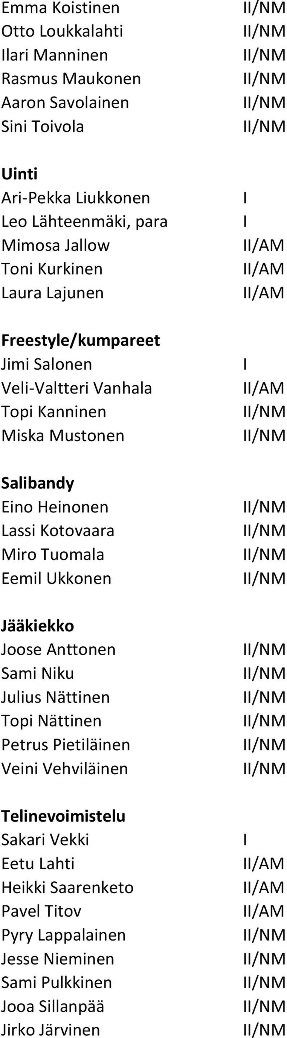 Lassi Kotovaara Miro Tuomala Eemil Ukkonen Jääkiekko Joose Anttonen Sami Niku Julius Nättinen Topi Nättinen Petrus Pietiläinen Veini Vehviläinen