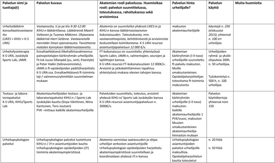 lääkäritilassa. Lääkärieinä Maarit Valtonen ja Tuomas Mäkinen. Ohjaavana lääkärinä Harri Selänne. Vastaanotolle mennään ilman ajanvarausta. Tavoitteena matalan kynnyksen lääkärivastaanotto.