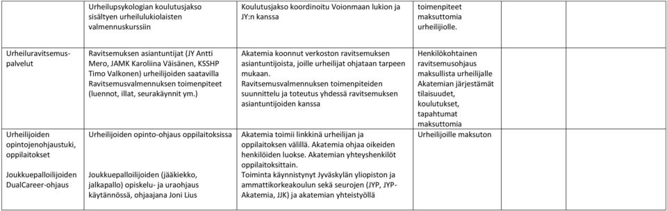 Valkonen) urheilijoiden saatavilla Ravitsemusvalmennuksen toimenpiteet (luennot, illat, seurakäynnit ym.