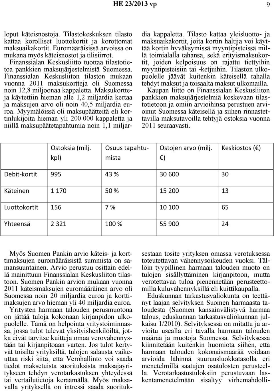 Maksukortteja käytettiin hieman alle 1,2 miljardia kertaa ja maksujen arvo oli noin 40,5 miljardia euroa.