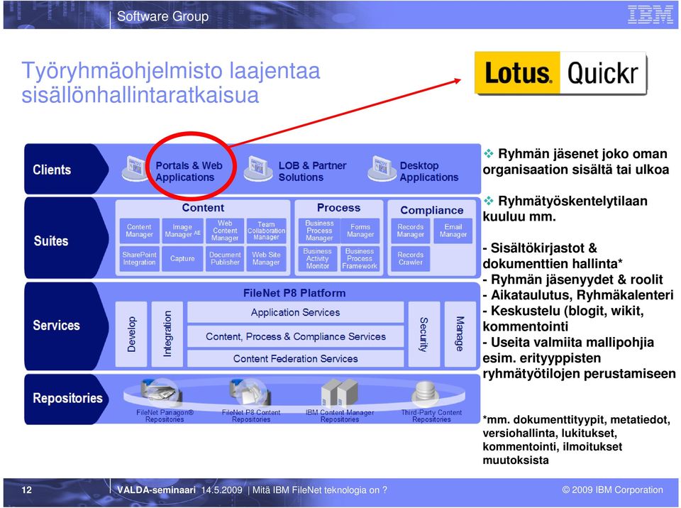 - Sisältökirjastot & dokumenttien hallinta* - Ryhmän jäsenyydet & roolit - Aikataulutus, Ryhmäkalenteri - Keskustelu