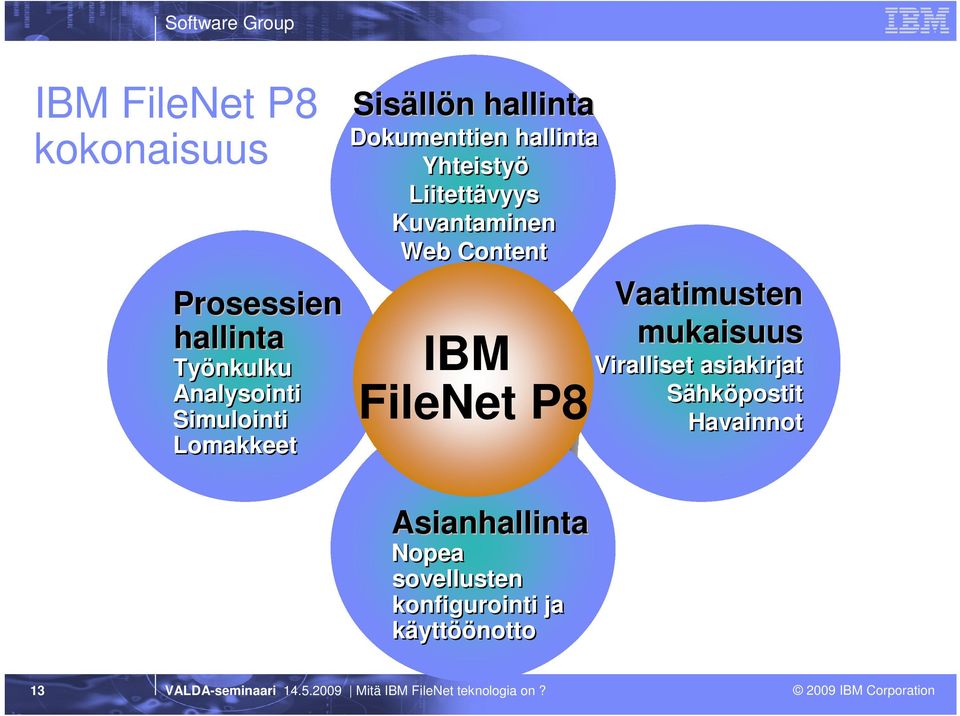 Kuvantaminen Web Content IBM FileNet P8 Vaatimusten mukaisuus Viralliset