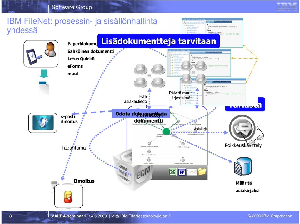 s-posti ilmoitus Hae asiakastiedo t Odota dokumentteja Päivitetty dokumentti Päivitä