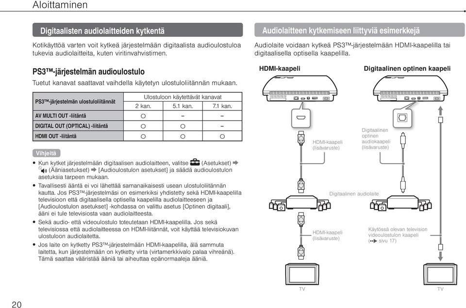 PS3 -järjestelmän audioulostulo Tuetut kanavat saattavat vaihdella käytetyn ulostuloliitännän mukaan. PS3 -järjestelmän ulostuloliitännät Ulostuloon käytettävät kanavat 2 kan. 5.1 kan.