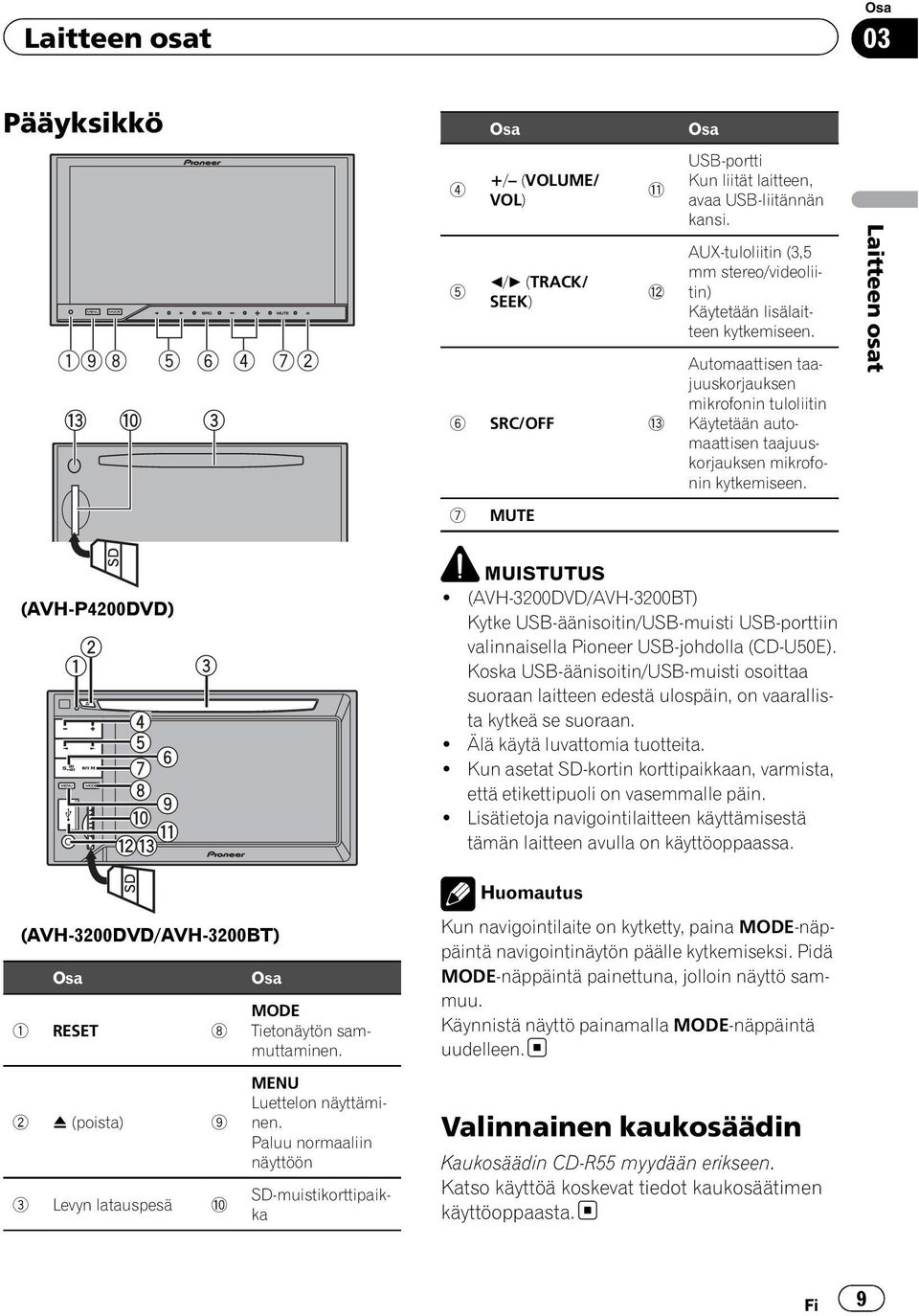 Laitteen osat 7 MUTE (AVH-P4200DVD) 2 1 4 5 7 6 8 9 a b cd 3 MUISTUTUS! (AVH-3200DVD/AVH-3200BT) Kytke USB-äänisoitin/USB-muisti USB-porttiin valinnaisella Pioneer USB-johdolla (CD-U50E).