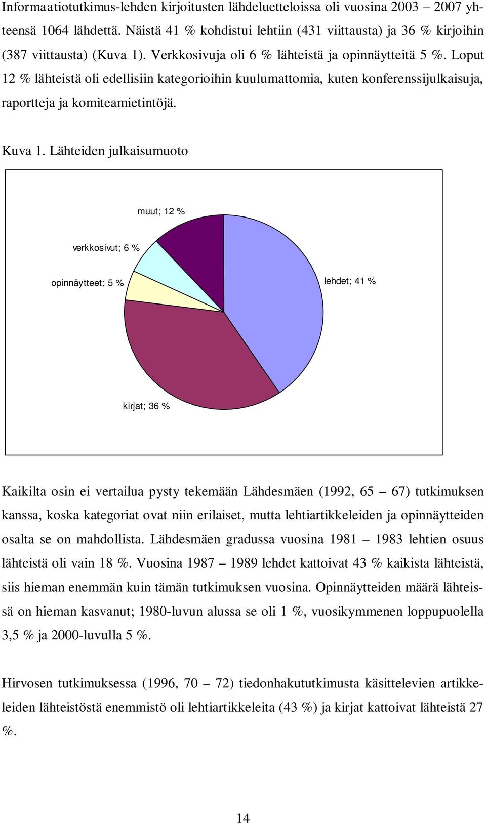 Lähteiden julkaisumuoto muut; 12 % verkkosivut; 6 % opinnäytteet; 5 % lehdet; 41 % kirjat; 36 % Kaikilta osin ei vertailua pysty tekemään Lähdesmäen (1992, 65 67) tutkimuksen kanssa, koska kategoriat