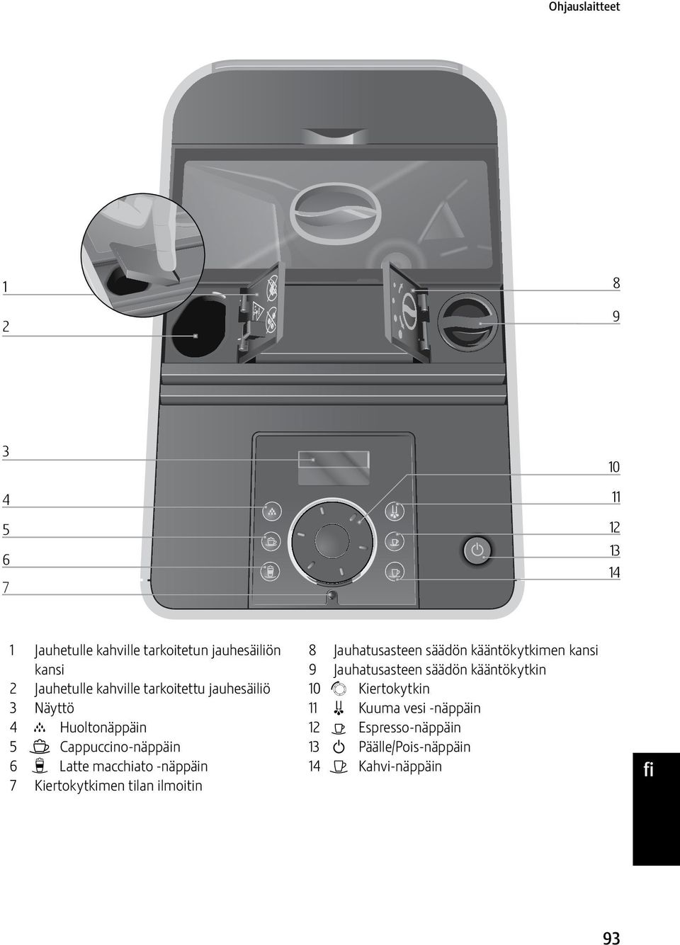 macchiato -näppäin 7 Kiertokytkimen tilan ilmoitin 8 Jauhatusasteen säädön kääntökytkimen kansi 9 Jauhatusasteen
