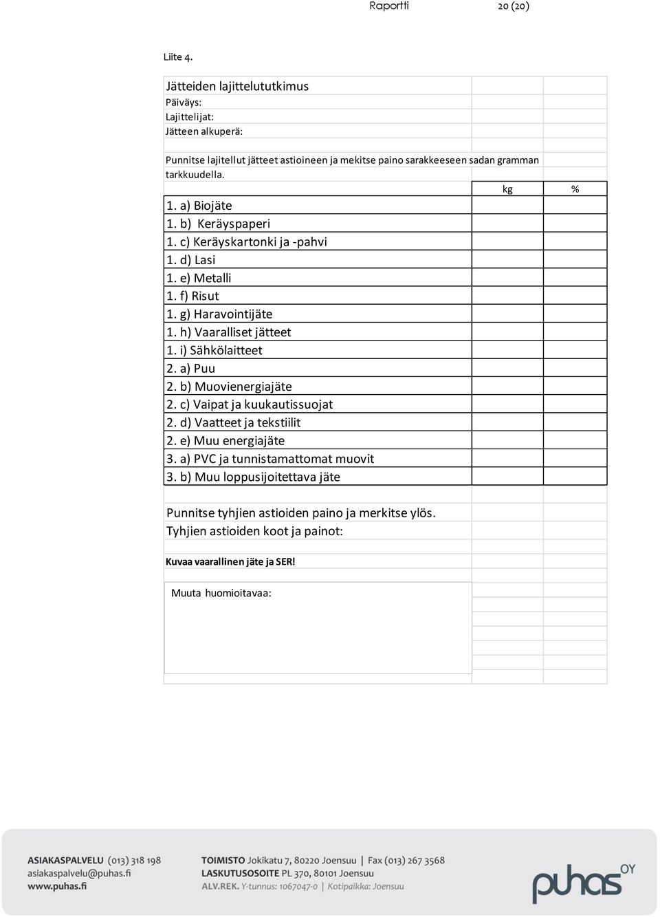 kg % 1. a) Biojäte 1. b) Keräyspaperi 1. c) Keräyskartonki ja -pahvi 1. d) Lasi 1. e) Metalli 1. f) Risut 1. g) Haravointijäte 1. h) Vaaralliset jätteet 1.