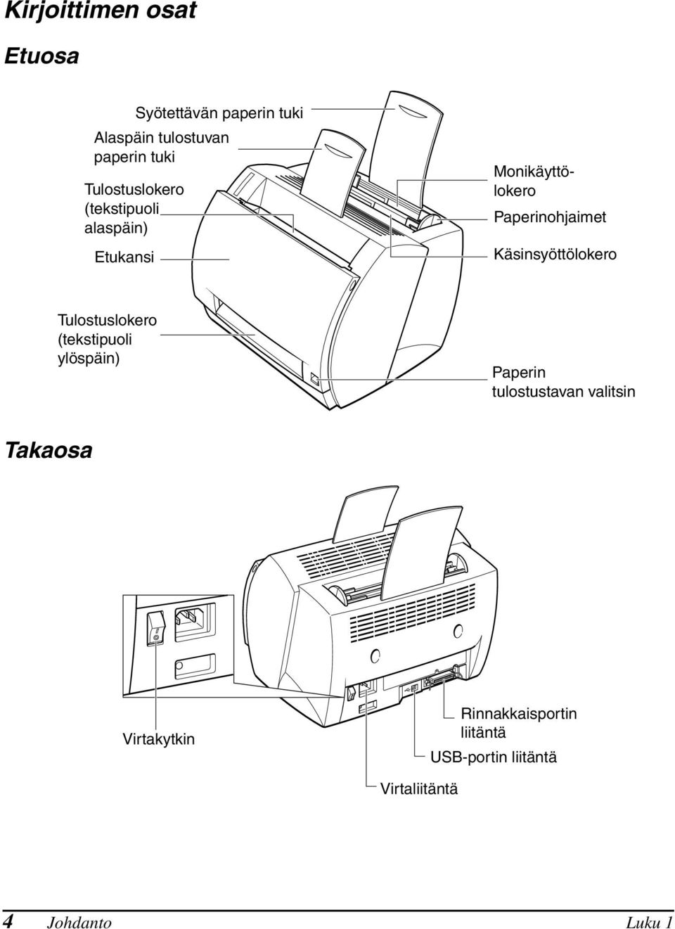 Käsinsyöttölokero Tulostuslokero (tekstipuoli ylöspäin) Paperin tulostustavan valitsin