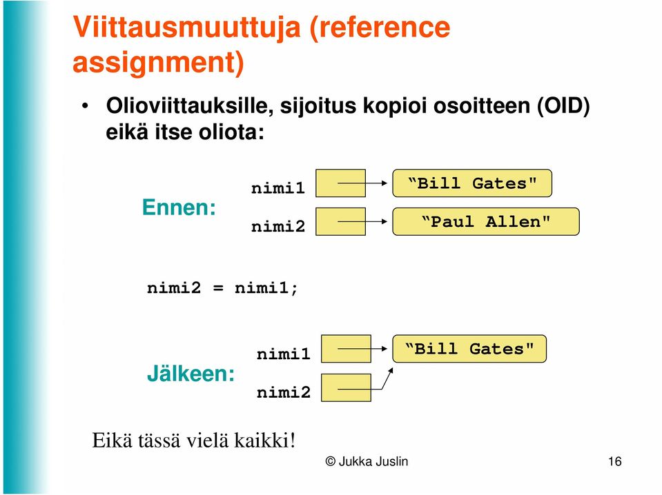 nimi1 nimi2 Bill Gates" Paul Allen" nimi2 = nimi1; Jälkeen: