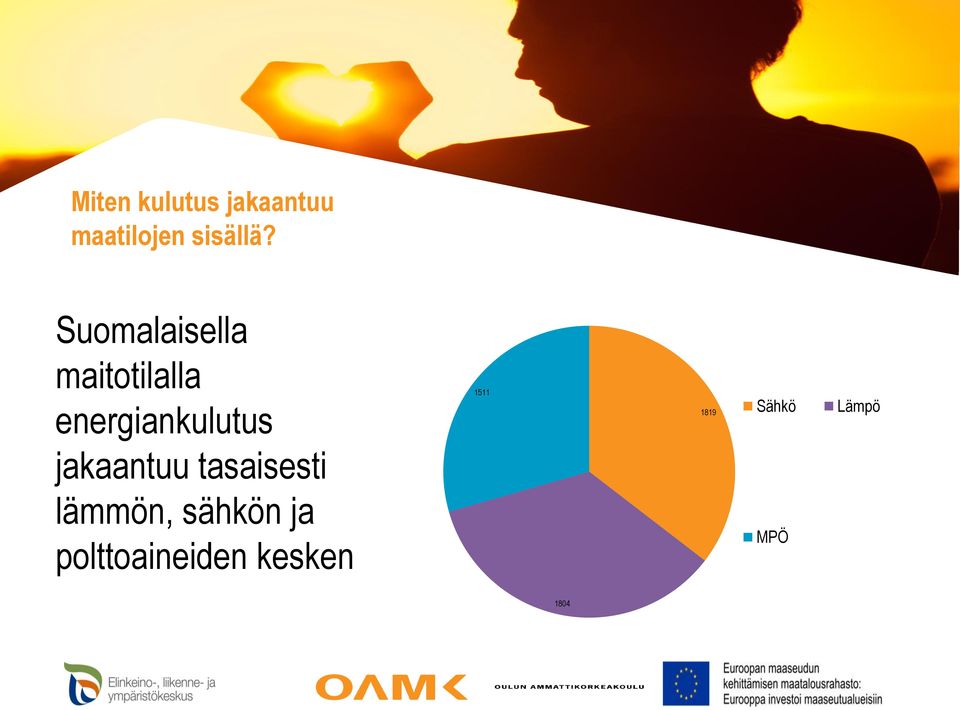 1511 1819 Sähkö Lämpö jakaantuu tasaisesti
