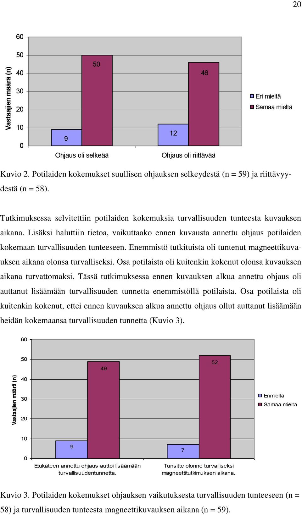 Lisäksi haluttiin tietoa, vaikuttaako ennen kuvausta annettu ohjaus potilaiden kokemaan turvallisuuden tunteeseen. Enemmistö tutkituista oli tuntenut magneettikuvauksen aikana olonsa turvalliseksi.