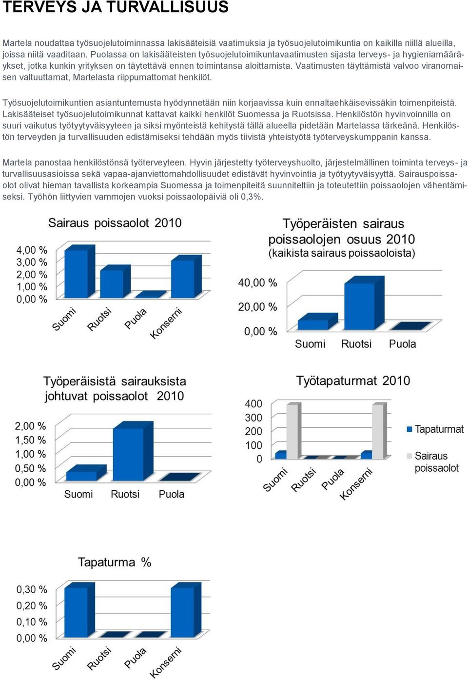 Vaatimusten täyttämistä valvoo viranomaisen valtuuttamat, Martelasta riippumattomat henkilöt.