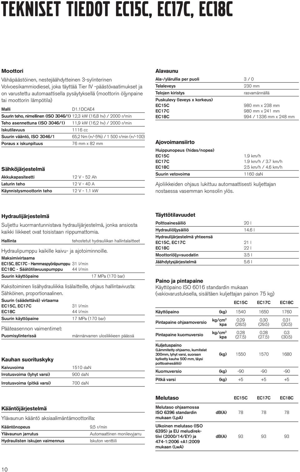 1DCAE4 Suurin teho, nimellinen (ISO 3046/1) 12,3 kw (16,8 hv) / 2000 r/min Teho asennettuna (ISO 3046/1) 11,9 kw (16,2 hv) / 2000 r/min Iskutilavuus 1116 cc Suurin vääntö, ISO 3046/1 65,2 Nm (+/-5%)