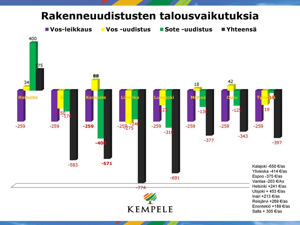 -275-259 -259-259 -259-310 -343-377 -400-397 -583-571 -774-691 Kalajoki -650 /as Ylivieska -414 /as Espoo -375