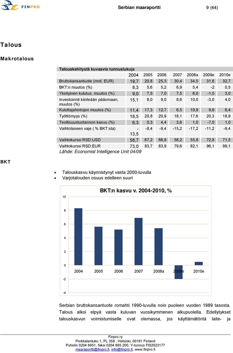 10,0-3,0 4,0 muutos (%) Kuluttajahintojen muutos (%) 11,4 17,3 12,7 6,5 10,9 9,6 6,4 Työttömyys (%) 18,5 20,8 20,9 18,1 17,6 20,3 18,9 Teollisuustuotannon kasvu (%) 6,3 0,3 4,4 3,6 1,0-7,0 1,0