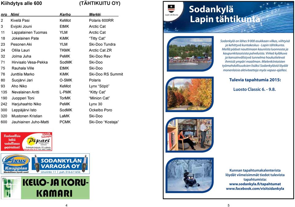 Suojärvi Jari O-SMK Polaris 93 Aho Niko KeMot Lynx Söpö 35 Nevalainen Antti L-PMK Kitty Cat 9 Juopperi Toni TorMK Minion Cat 242 Harjuhaahto Niko PeMK Lynx 3 3 Leppäjärvi Isto SodMK Ockelbo Poro 32