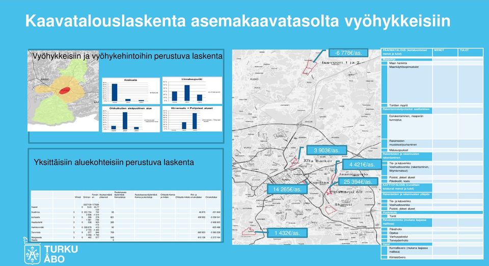 Rakenteiden Ver 1 Yksittäisiin aluekohteisiin perustuva laskenta 3 903 /as. 4 421 /as.