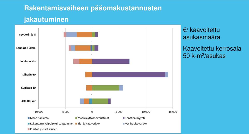 jakautuminen / kaavoitettu