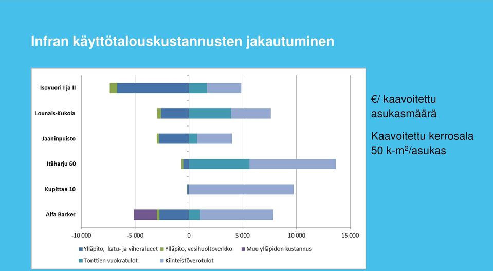 jakautuminen / kaavoitettu