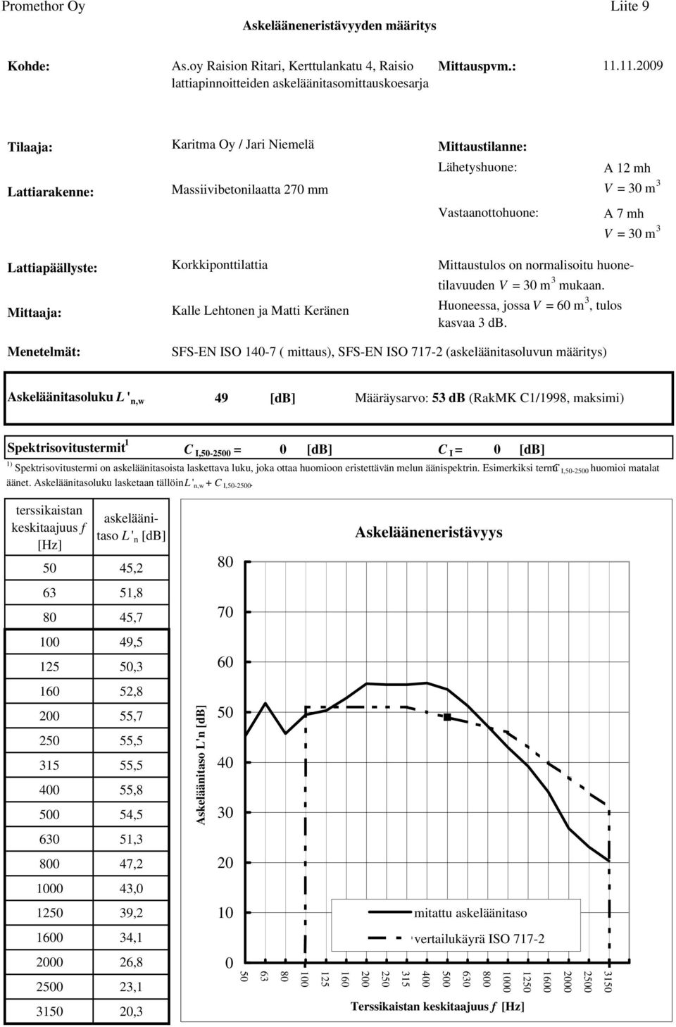 [db] 1) Spektrisovitustermi on ista laskettava luku, joka ottaa huomioon eristettävän melun äänispektrin. Esimerkiksi termi C I,-2 huomioi matalat äänet.