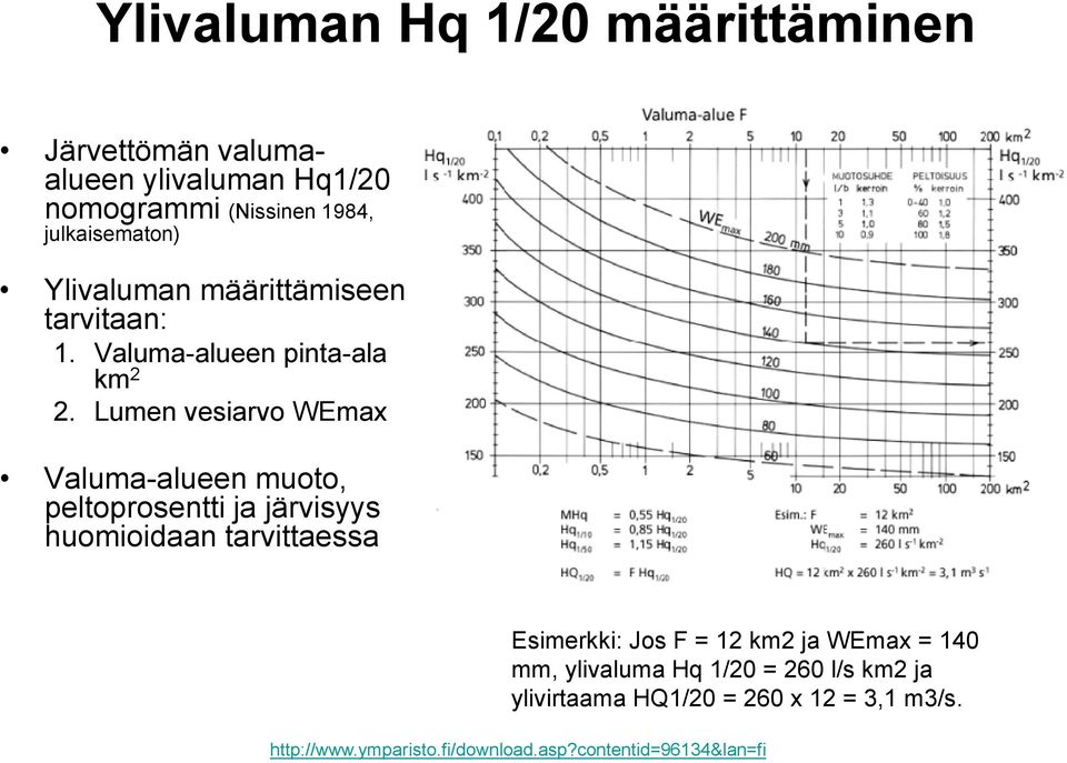 Lumen vesiarvo WEmax Valuma-alueen muoto, peltoprosentti ja järvisyys huomioidaan tarvittaessa Esimerkki: Jos F = 12