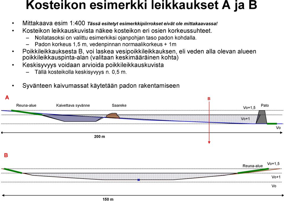 Padon korkeus 1,5 m, vedenpinnan normaalikorkeus + 1m Poikkileikkauksesta B, voi laskea vesipoikkileikkauksen, eli veden alla olevan alueen poikkileikkauspinta-alan (valitaan