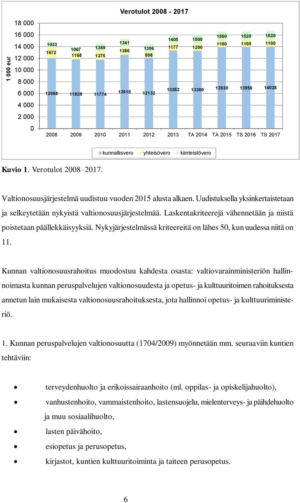 kunnallisvero yhteisövero kiinteistövero Valtionosuusjärjestelmä uudistuu vuoden 2015 alusta alkaen. Uudistuksella yksinkertaistetaan ja selkeytetään nykyistä valtionosuusjärjestelmää.