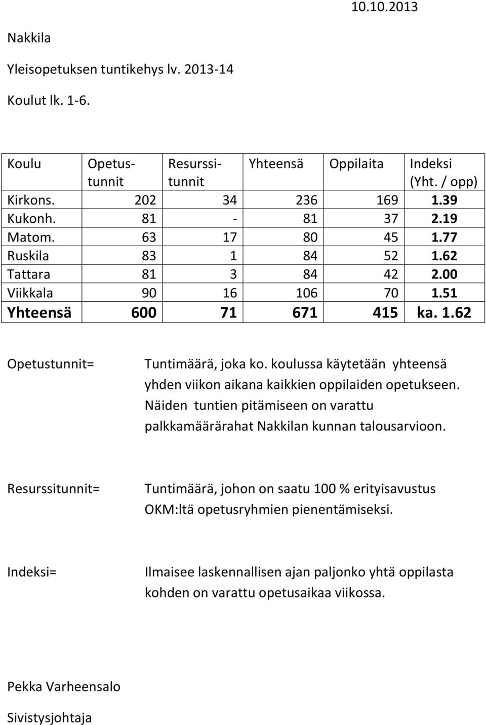 koulussa käytetään yhteensä yhden viikon aikana kaikkien oppilaiden opetukseen. Näiden tuntien pitämiseen on varattu palkkamäärärahat Nakkilan kunnan talousarvioon.