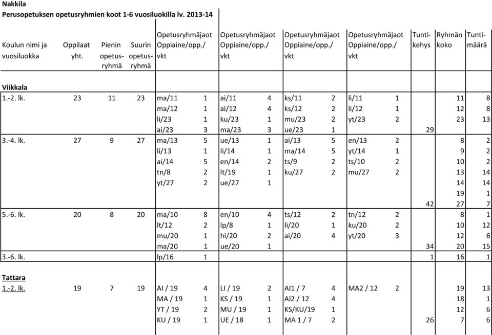 opetus- opetus- vkt vkt vkt vkt ryhmä ryhmä Viikkala 1.-2. lk.