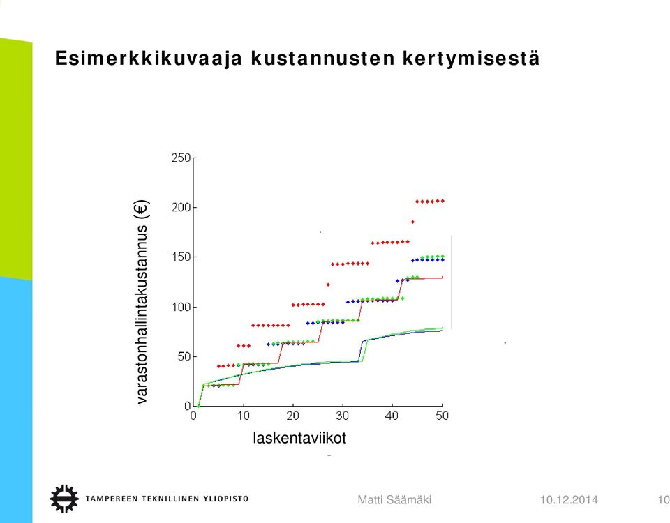 kertymisestä