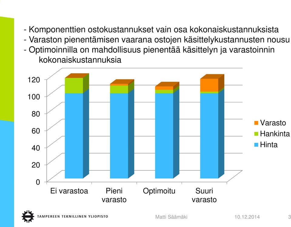 mahdollisuus pienentää käsittelyn ja varastoinnin kokonaiskustannuksia 120 100