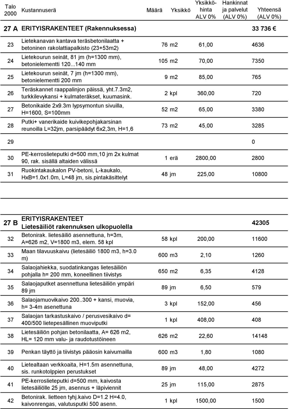 2 kpl 360,00 720 27 Betonikaide 2x9.