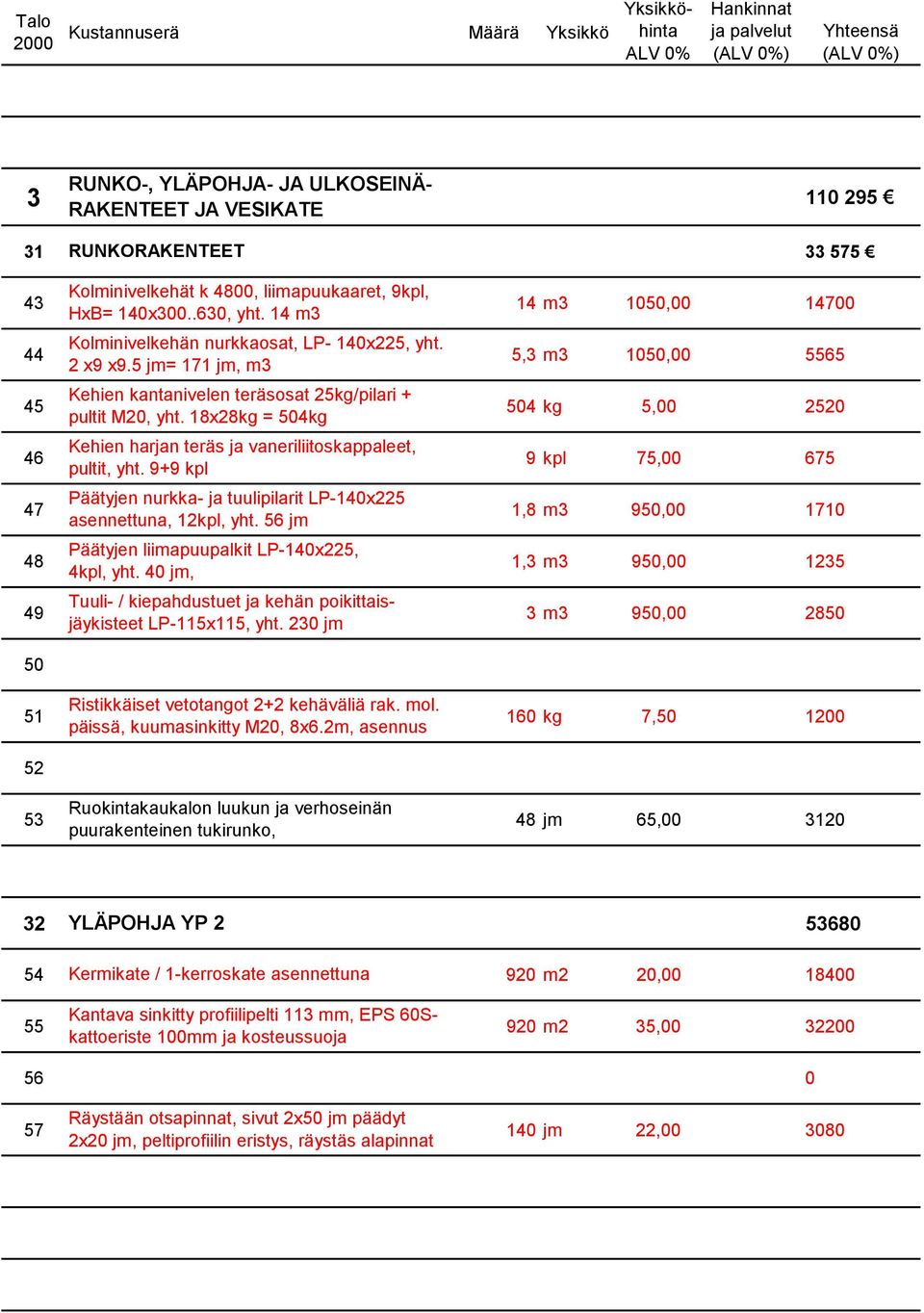 18x28kg = 504kg 504 kg 5,00 2520 46 Kehien harjan teräs ja vaneriliitoskappaleet, pultit, yht. 9+9 kpl 9 kpl 75,00 675 47 Päätyjen nurkka- ja tuulipilarit LP-140x225 asennettuna, 12kpl, yht.