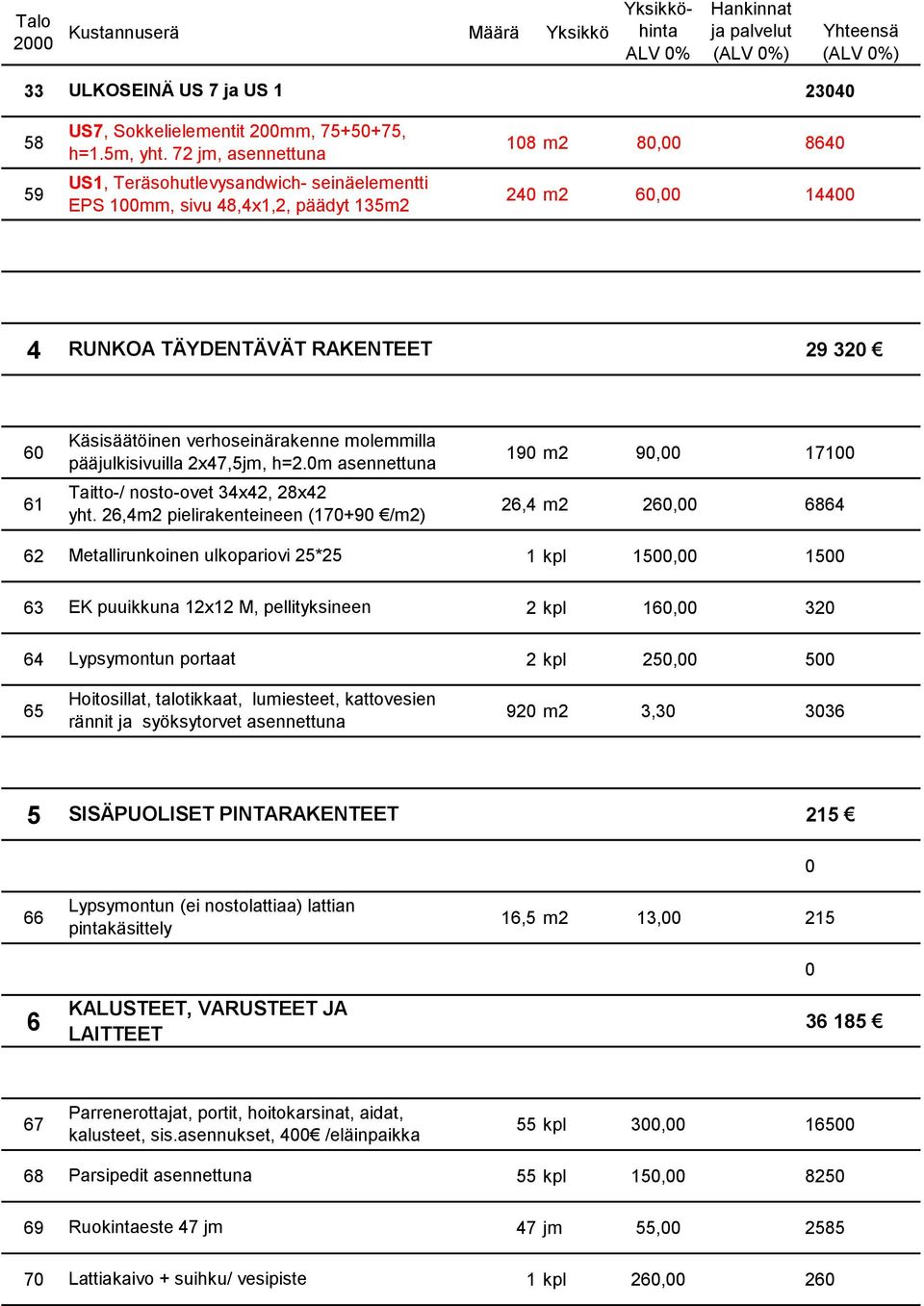 verhoseinärakenne molemmilla pääjulkisivuilla 2x47,5jm, h=2.0m asennettuna 190 m2 90,00 17100 61 Taitto-/ nosto-ovet 34x42, 28x42 yht.