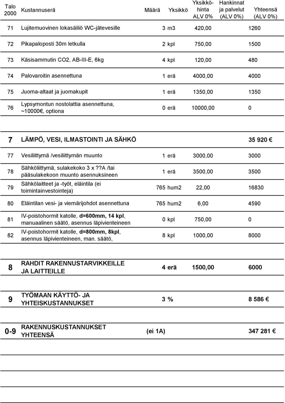 /vesiliittymän muunto 1 erä 3000,00 3000 78 Sähköliittymä, sulakekoko 3 x?