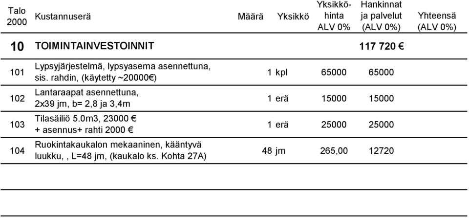 3,4m 1 erä 15000 15000 103 Tilasäiliö 5.