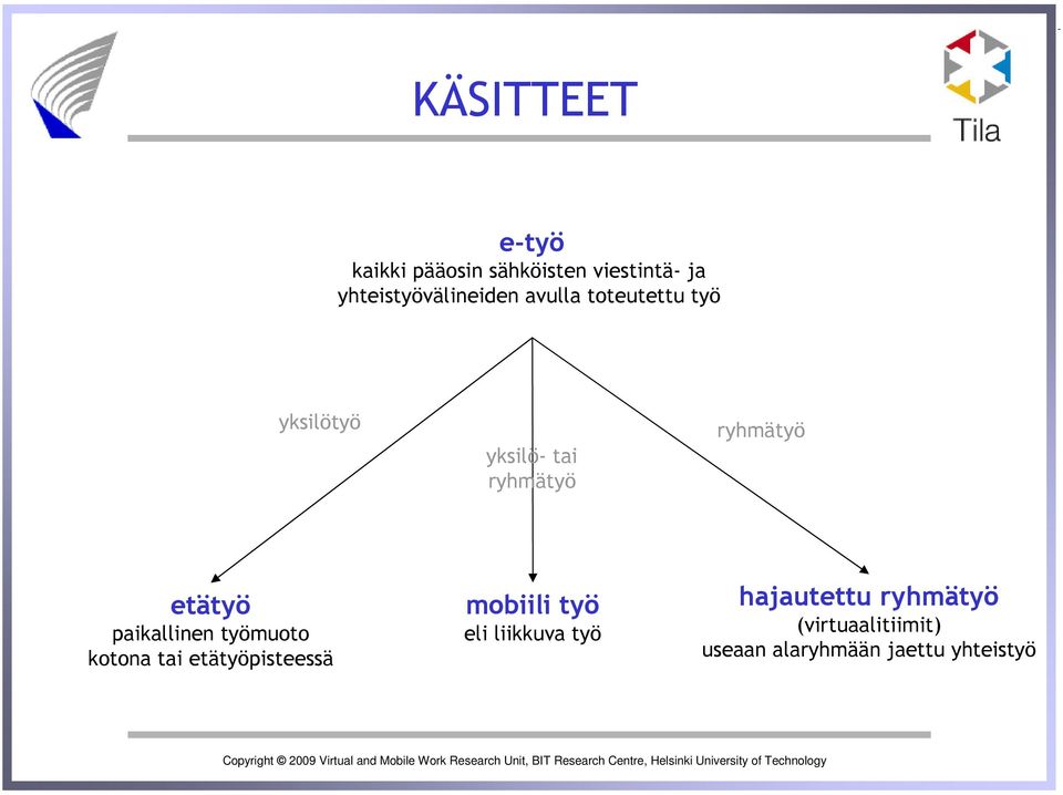 ryhmätyö etätyö paikallinen työmuoto kotona tai etätyöpisteessä mobiili