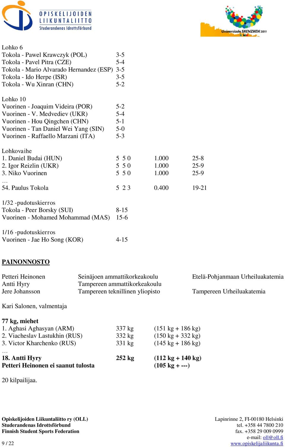 Daniel Budai (HUN) 5 5 0 1.000 25-8 2. Igor Reizlin (UKR) 5 5 0 1.000 25-9 3. Niko Vuorinen 5 5 0 1.000 25-9 54. Paulus Tokola 5 2 3 0.