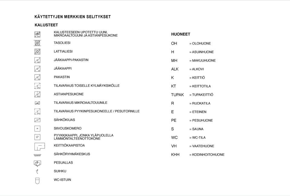 JÄÄKAAPPI ALK = ALKOVI PA PAKATI K = KITTIÖ (KK) TILAVARAU TOILL KYLMÄYKIKÖLL = KITTOTILA ATIAPUKO TUPAK = TUPAKITTIÖ TILAVARAU MIKROAAUUIL R =