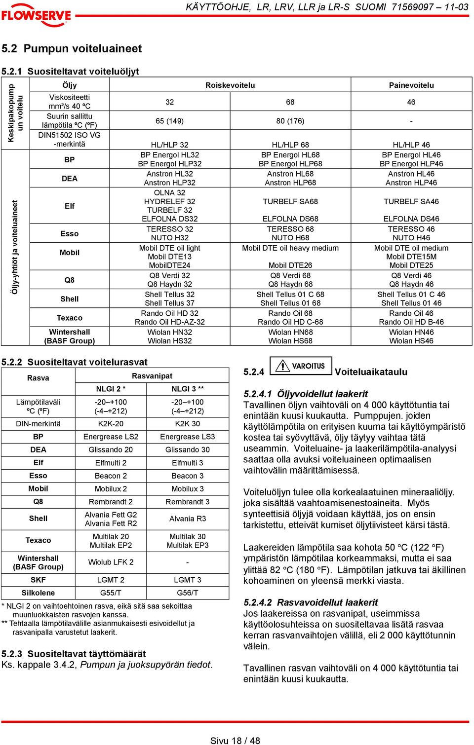 Group) BP Energol HLP32 Anstron HL32 Anstron HLP32 OLNA 32 HYDRELEF 32 TURBELF 32 ELFOLNA DS32 TERESSO 32 NUTO H32 Mobil DTE oil light Mobil DTE13 MobilDTE24 Q8 Verdi 32 Q8 Haydn 32 Shell Tellus 32