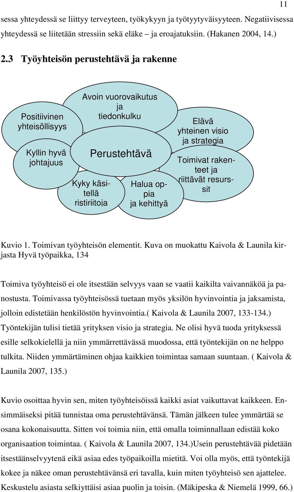 yhteinen visio ja strategia Toimivat rakenteet ja riittävät resurssit Kuvio 1. Toimivan työyhteisön elementit.